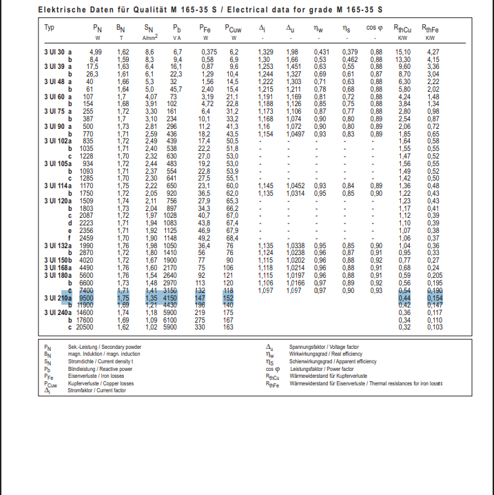 tabelle eines trafoblech lieferanten